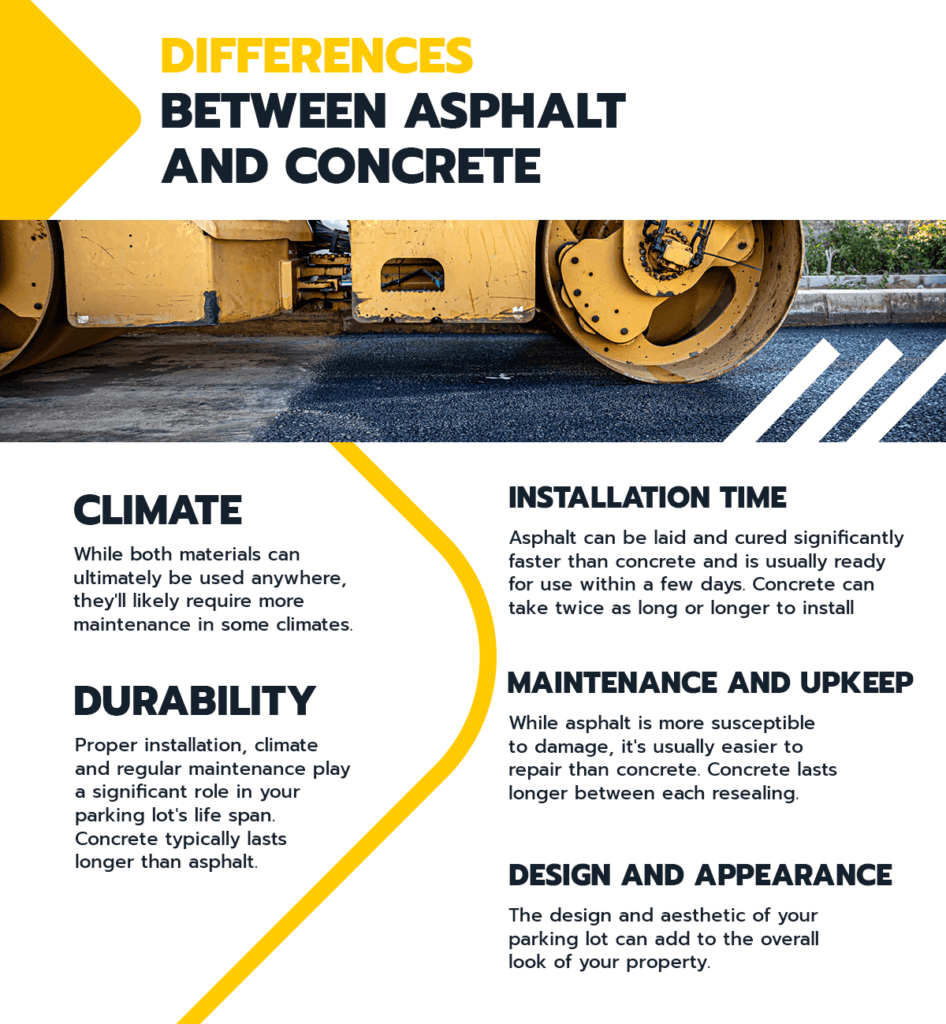 asphalt or concrete paving